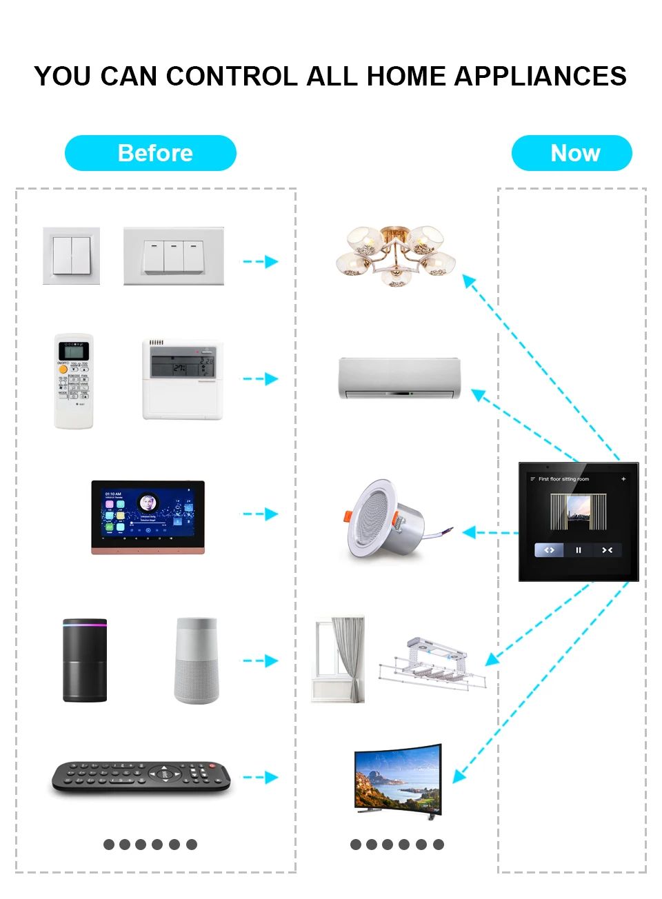 Anjielo 4-inch IPS high-definition resolution display with capacitive full-screen touch and intelligent control. Smart home full-house intelligent central control panel.