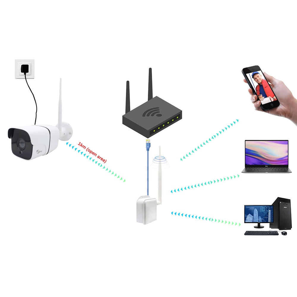 Anjielo Weatherproof family farm dock remote signal transmission motion detection 5MP WIFI HaLow wireless bridge network camera
