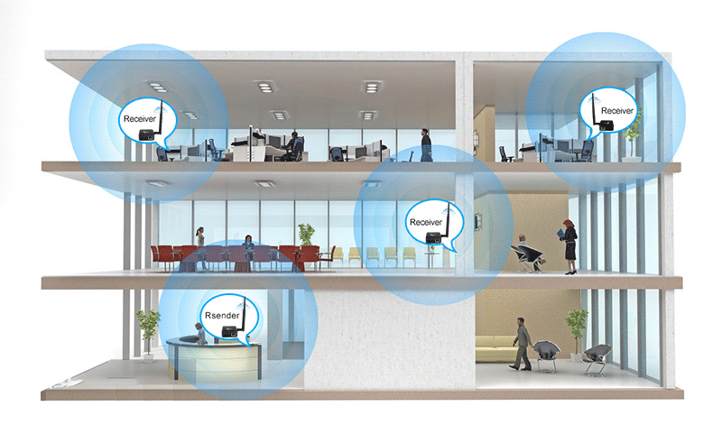 Anjielo 2025 two-piece WIFI HaLow bridge kit wireless access point outdoor maximum distance 1000 meters