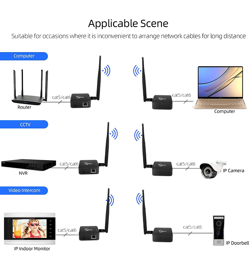 Anjielo 2025 two-piece WIFI HaLow bridge kit wireless access point outdoor maximum distance 1000 meters