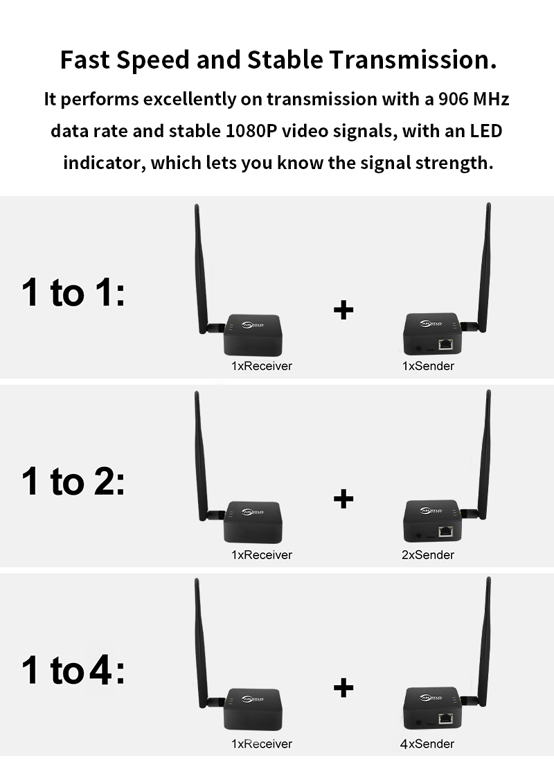 Anjielo 2025 two-piece WIFI HaLow bridge kit wireless access point outdoor maximum distance 1000 meters