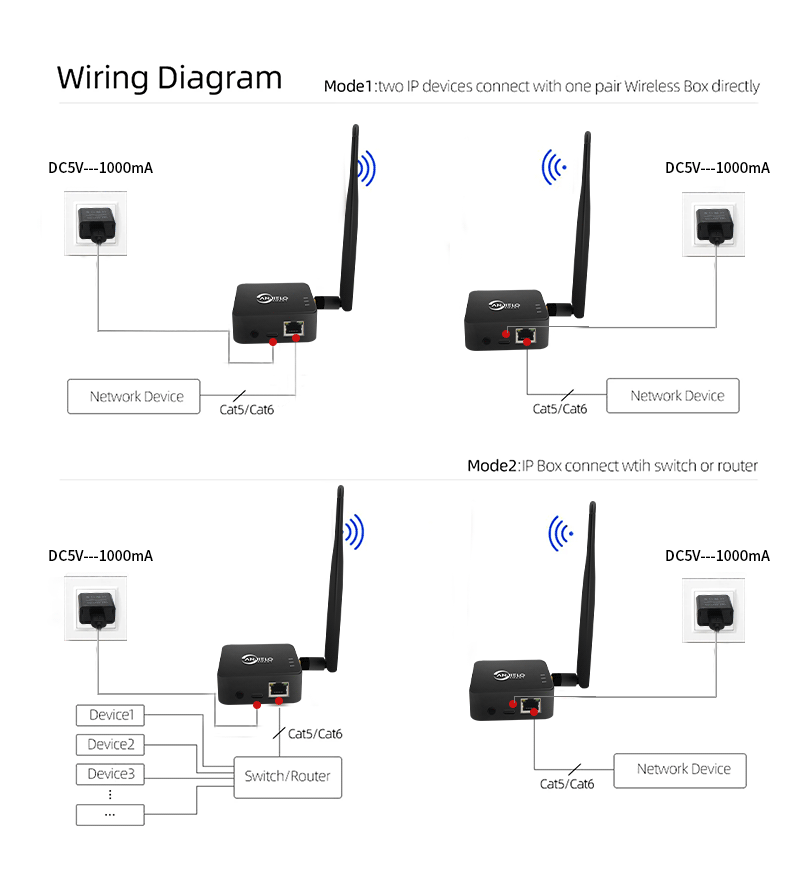 Anjielo 2025 two-piece WIFI HaLow bridge kit wireless access point outdoor maximum distance 1000 meters