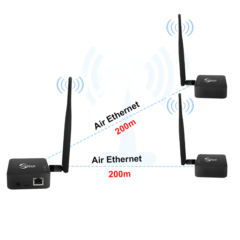 Anjielo 2025 two-piece WIFI HaLow bridge kit wireless access point outdoor maximum distance 1000 meters