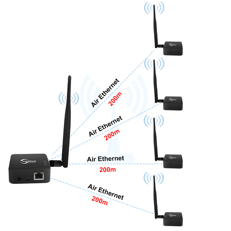 Anjielo 2025 two-piece WIFI HaLow bridge kit wireless access point outdoor maximum distance 1000 meters