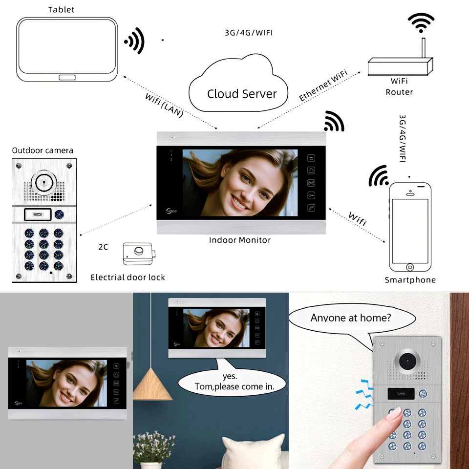 Anjielo with camera and password keyboard/RFID card access control system motion detection record 1080P tuya WiFi wired video intercom