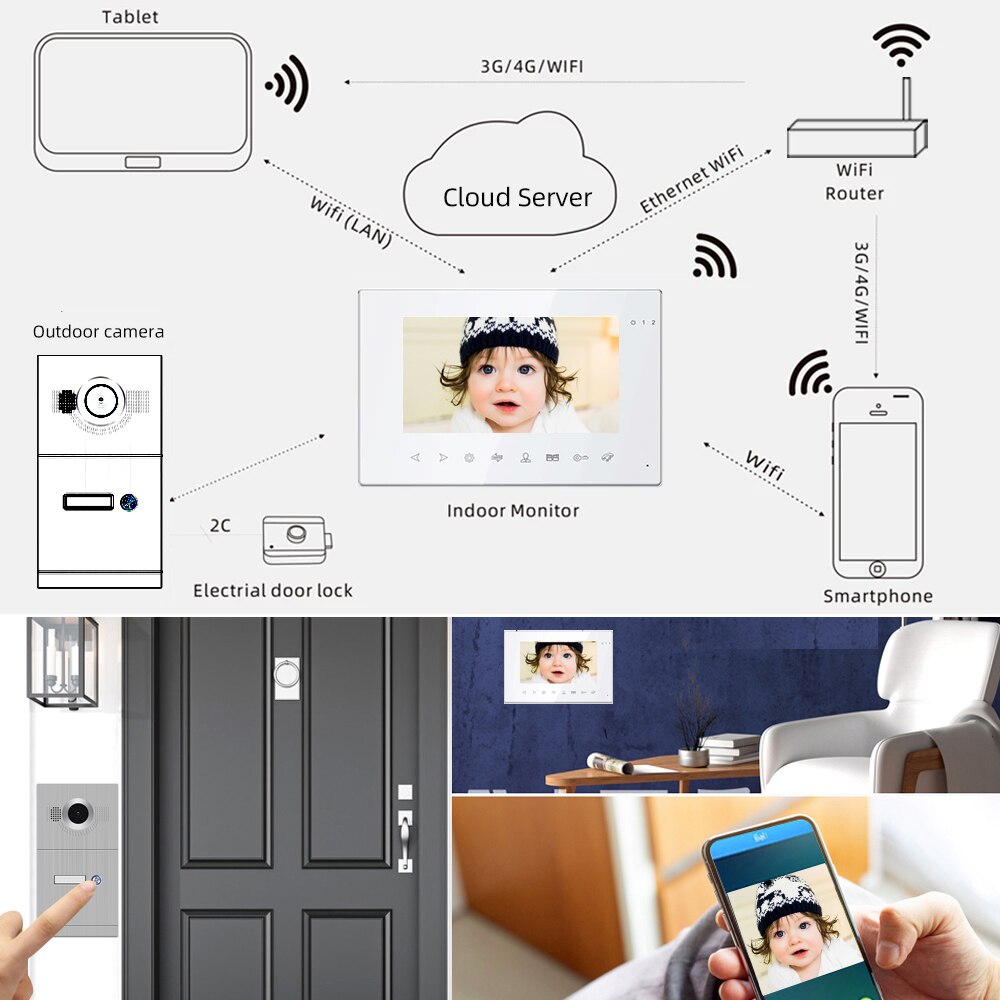 Anjielo 7-inch Wired Wifi Tuya Smart Remote Unlock Motion Detection Recording Suitable for Home Security Video Doorbell Intercom System