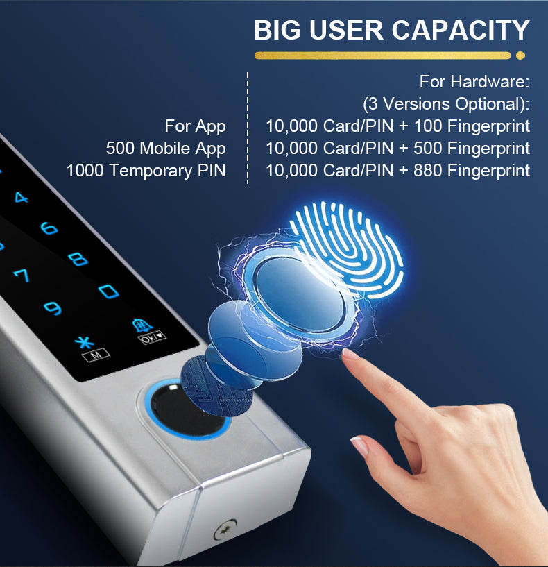 Anjielo Tuya WiFi Fingerprint Access Control Keypad, IP66 Waterproof Metal RFID Card Reader, OLED Display, 4 in 1 Keyless Entry Door Access Controller for Home Office