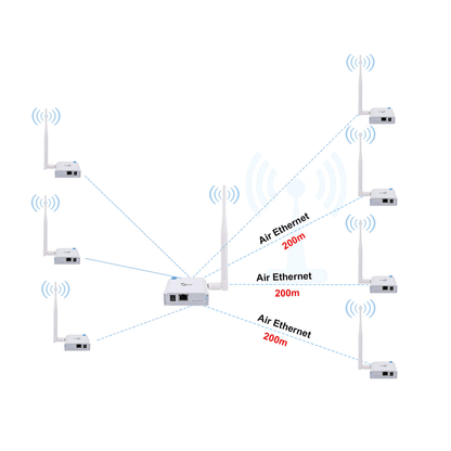 ANJIELO SMART Point-to-Point Long Range Wireless Access Outdoor Long Distance UP to 1000 meters Transmitter Receiver 1to4 WIFI HaLow