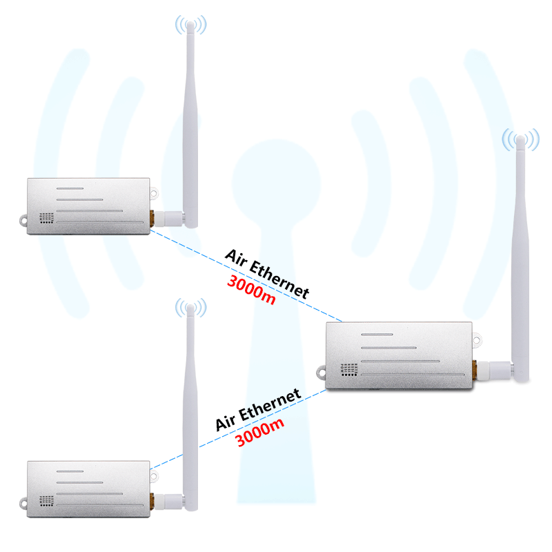 Anjielo Wifi Halow bridge enhanced version longer distance faster speed and stronger penetration
