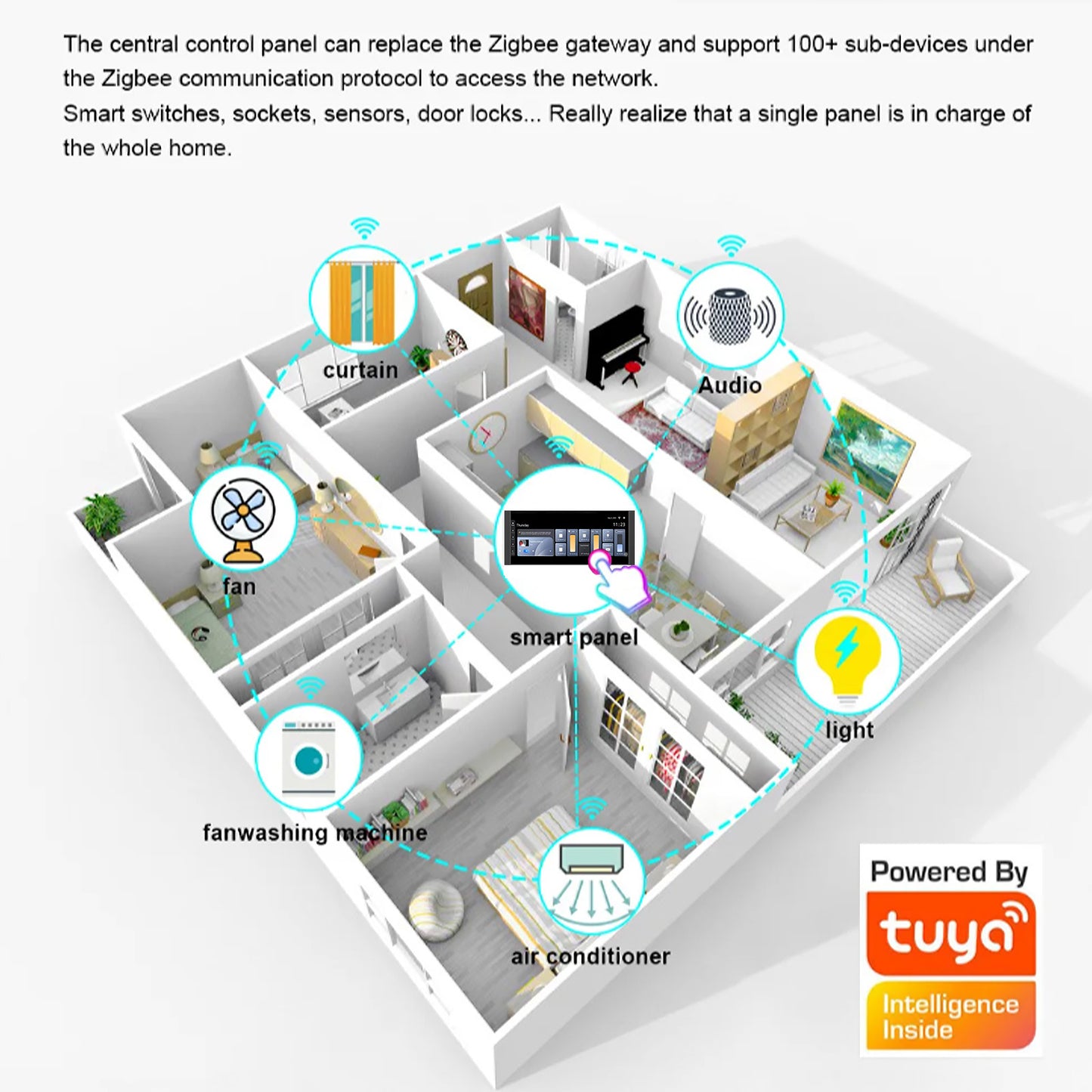 Anjielo 12-inch IPS display with a resolution of 1920*720, a smart home control screen for home scene linkage and remote automatic control by mobile phone.