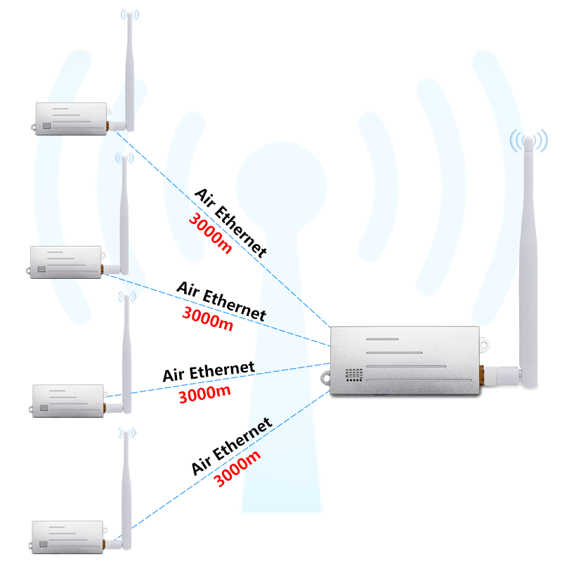 Anjielo Wifi Halow bridge enhanced version longer distance faster speed and stronger penetration