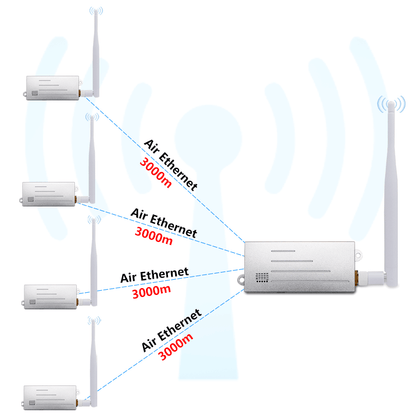 Anjielo Wifi Halow bridge enhanced version longer distance faster speed and stronger penetration