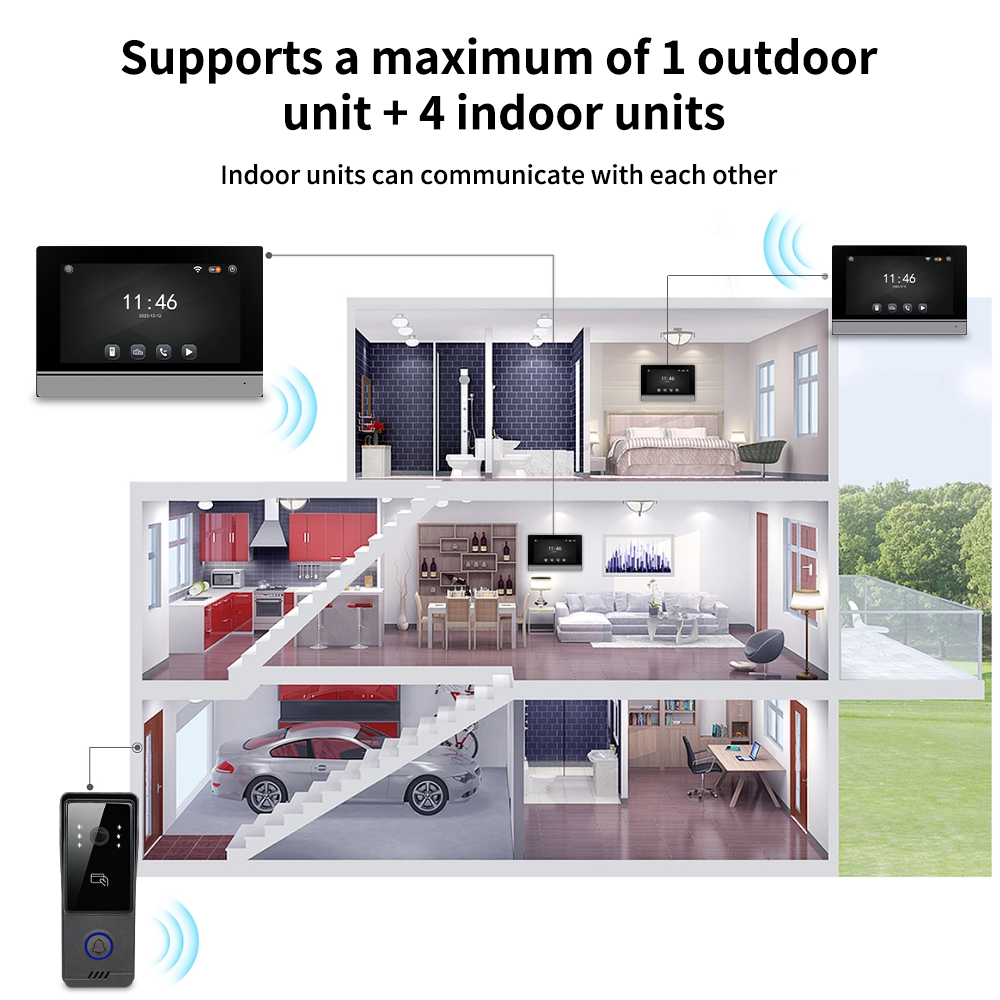 AnjieloSmart Latest Video Door Phone Access Control System - 1080P HD, IC Card & NFC Unlock, 7/10-inch Touchscreen Indoor Monitor, Tuya App Support