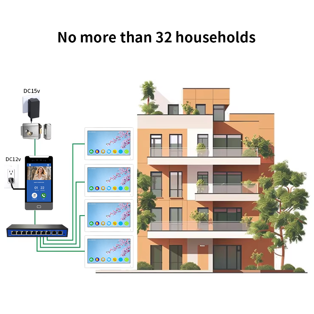 AnjieloSmart Newest Facial Recognition Video Intercom Multi-screen Display  IP AI Terminal For Multi-Apartment