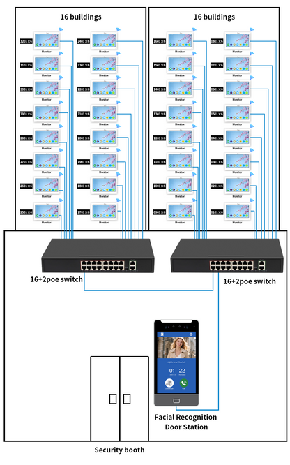 AnjieloSmart Newest Facial Recognition Video Intercom Multi-screen Display  IP AI Terminal For Multi-Apartment
