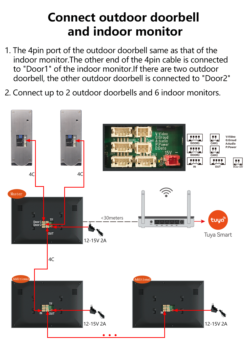 Anjielo Smart 4-Wire Video Intercom SystemPhoto Frame Background Music MotionDetection with Infrared Night Vision 3 in 1 Video Intercom System