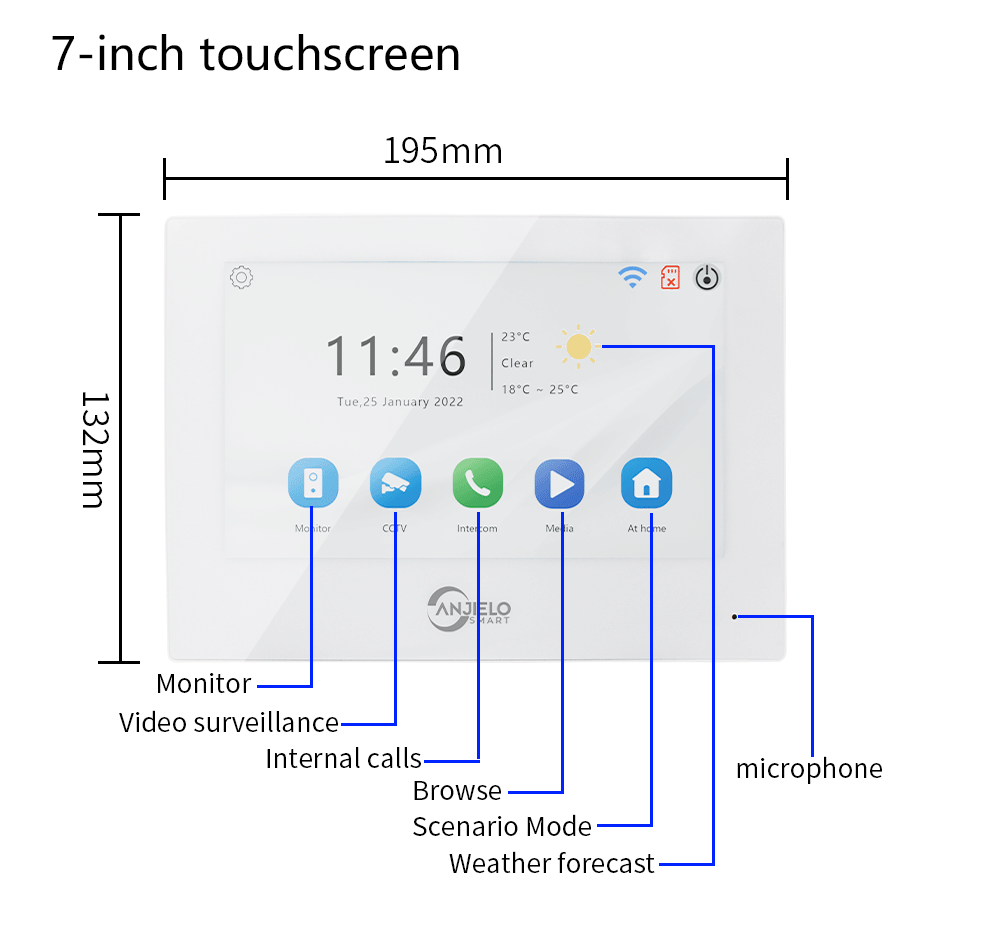 Anjielo 7/10 Inch 4-Wire WiFi Video Intercom System with 5-in-1 Unlock Fingerprint RFID Password App for Home Apartment