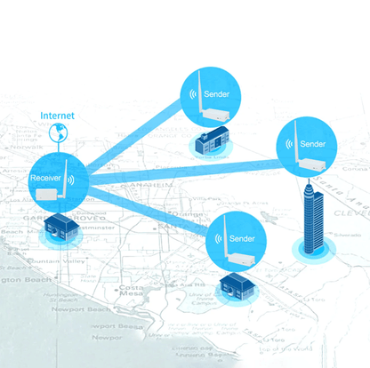 ANJIELO enhanced version of the WIFI HALOW bridge at a distance of 3 km, with faster speeds and greater penetration
