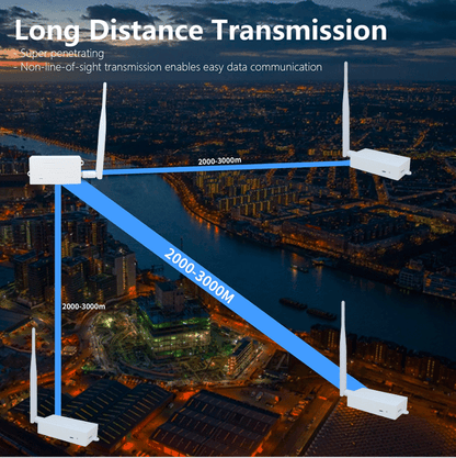 ANJIELO enhanced version of the WIFI HALOW bridge at a distance of 3 km, with faster speeds and greater penetration