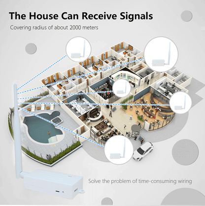 ANJIELO enhanced version of the WIFI HALOW bridge at a distance of 3 km, with faster speeds and greater penetration
