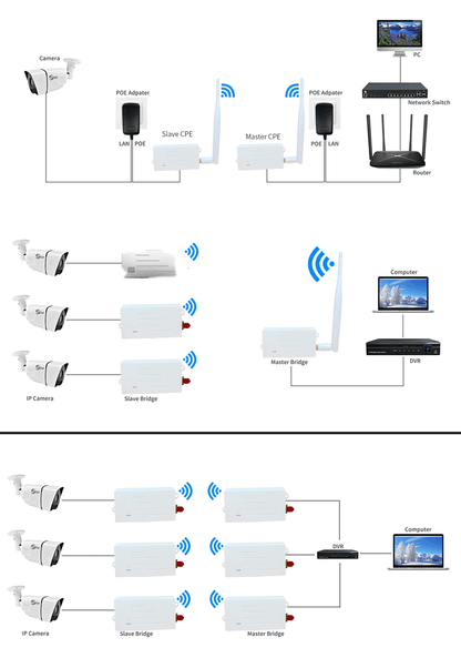ANJIELO enhanced version of the WIFI HALOW bridge at a distance of 3 km, with faster speeds and greater penetration