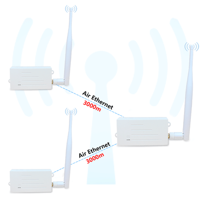 ANJIELO enhanced version of the WIFI HALOW bridge at a distance of 3 km, with faster speeds and greater penetration