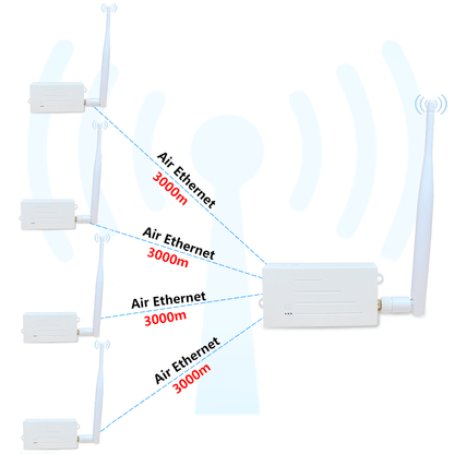 ANJIELO enhanced version of the WIFI HALOW bridge at a distance of 3 km, with faster speeds and greater penetration