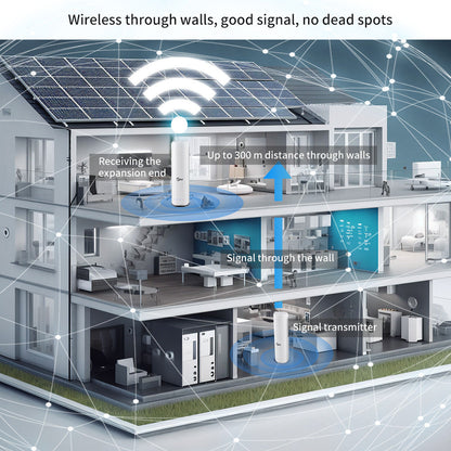 ANJIELO Antenna Wifi Range Extender Amplifier Outdoor Long Distance AH WiFi HaLow Extender