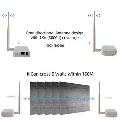 ANJIELO SMART Point-to-Point Long Range Wireless Access Outdoor Long Distance UP to 1000 meters Transmitter Receiver 1to4 WIFI HaLow
