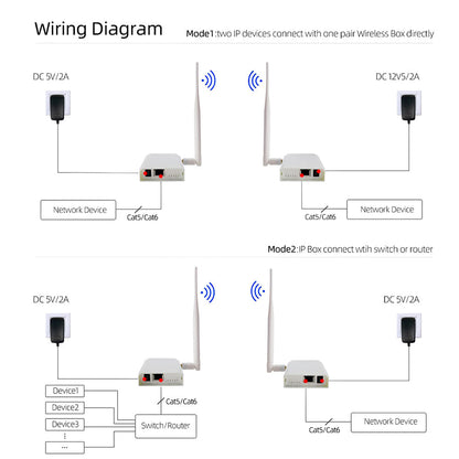 ANJIELO SMART Point-to-Point Long Range Wireless Access Outdoor Long Distance UP to 1000 meters Transmitter Receiver 1to4 WIFI HaLow