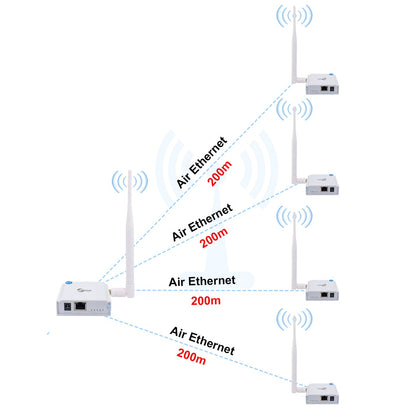 ANJIELO SMART Point-to-Point Long Range Wireless Access Outdoor Long Distance UP to 1000 meters Transmitter Receiver 1to4 WIFI HaLow