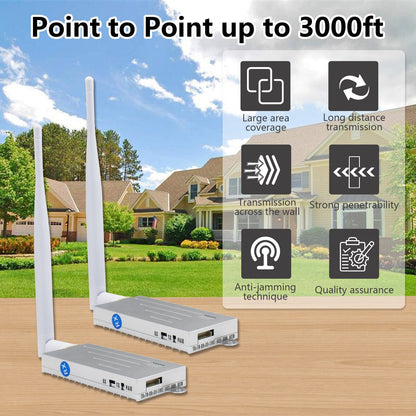 Anjielo Wifi Halow bridge enhanced version longer distance faster speed and stronger penetration