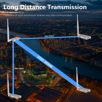Anjielo Wifi Halow bridge enhanced version longer distance faster speed and stronger penetration