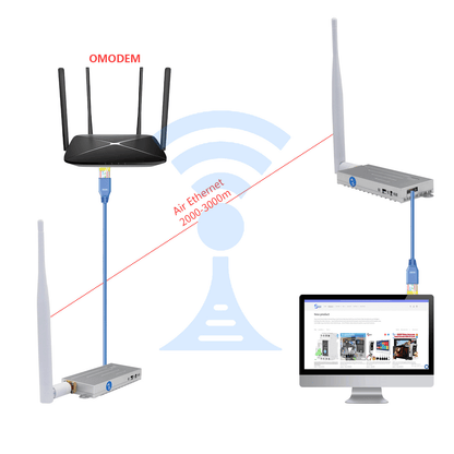 Anjielo Wifi Halow bridge enhanced version longer distance faster speed and stronger penetration
