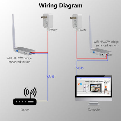 Anjielo Wifi Halow bridge enhanced version longer distance faster speed and stronger penetration