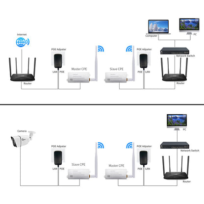 Anjielo Wifi Halow bridge enhanced version longer distance faster speed and stronger penetration