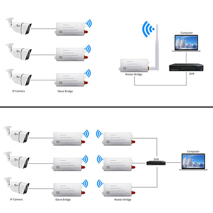 Anjielo Wifi Halow bridge enhanced version longer distance faster speed and stronger penetration
