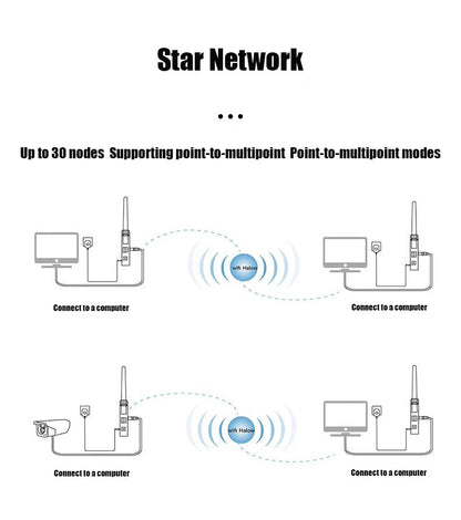 Anjielo Smart long distance speed fast diffraction strong WiFi HaLow+WiFi4 dual frequency module