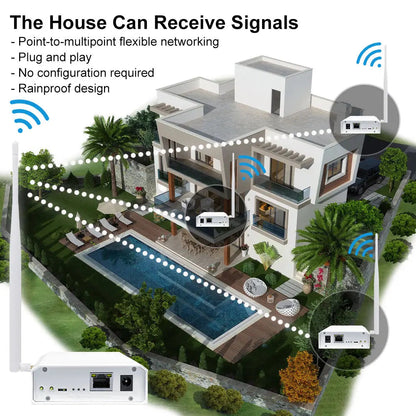 Anjielo Wifi Halow Wireless Bridge Enhanced Version for 3km Long Distance Transmission Faster Speed and Stronger Penetration