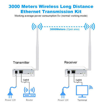 Anjielo Wifi Halow Wireless Bridge Enhanced Version for 3km Long Distance Transmission Faster Speed and Stronger Penetration