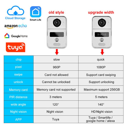 Anjielo 1080P Tuya Smart Video Doorbell Wifi Wireless Video Intercom Doorbell for Home Security Protection