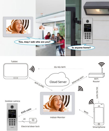 Anjielo Tuya Smart Video Intercom System 7 Inch IP Video Intercom Phone for Apartment Building Security Home Access Control System with Numeric Keypad and IC Card for 1-999 Individual Units