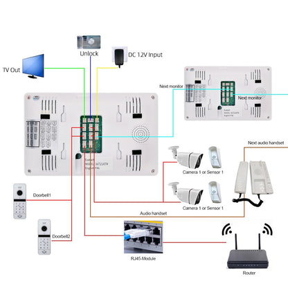 Anjielo Wireless WiFi Smart Video Intercom System Tuya Smart doorbell AHD Full Touch Screen with Wired Phone Talking One-Key Unlocking