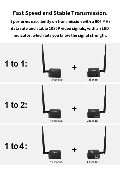 Anjielo 2025 two-piece WIFI HaLow bridge kit wireless access point outdoor maximum distance 1000 meters