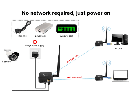 Anjielo 2025 two-piece WIFI HaLow bridge kit wireless access point outdoor maximum distance 1000 meters