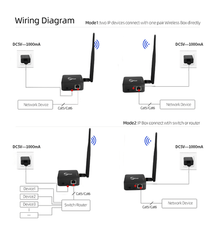 Anjielo 2025 two-piece WIFI HaLow bridge kit wireless access point outdoor maximum distance 1000 meters