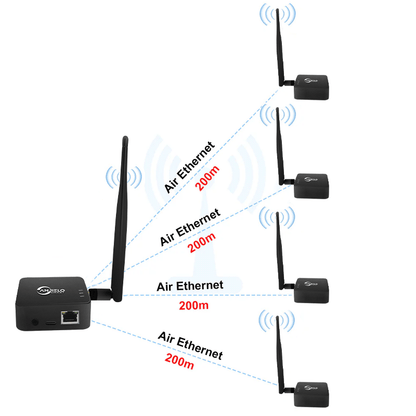Anjielo 2025 two-piece WIFI HaLow bridge kit wireless access point outdoor maximum distance 1000 meters