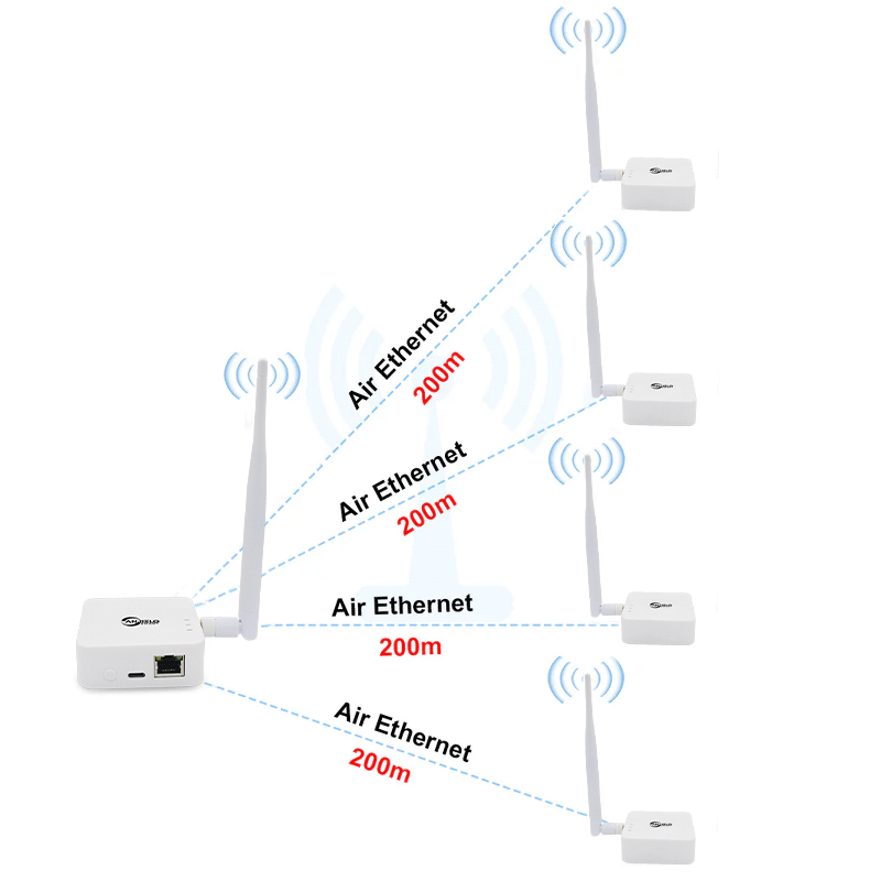 Anjielo 2025 two-piece WIFI HaLow bridge kit wireless access point outdoor maximum distance 1000 meters