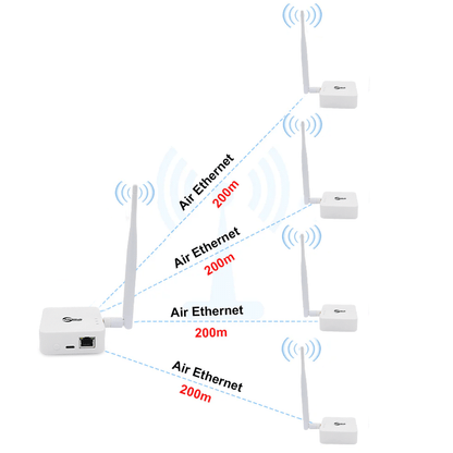 Anjielo 2025 two-piece WIFI HaLow bridge kit wireless access point outdoor maximum distance 1000 meters