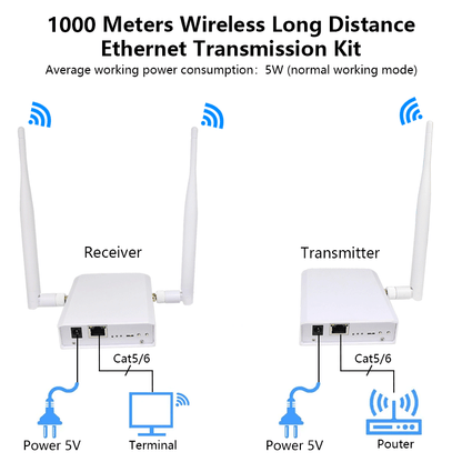 Anjielo Range Fast Transmission Speed, Strong Penetration 1km Distance High Gain 2.4& IEEE 802.11ah Antenna WiFi HaLow Wireless Bridge Extender